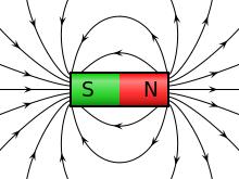 3 Magnetostatik I 3.1 Permanentmagnete Abbildung 1: Feldlinienbild eines Stabmagneten.