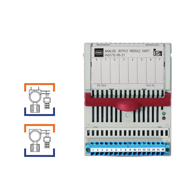 > 4 Kanäle für 2-Leiter HART und 4 Kanäle für 4-Leiter HART > Eingänge eigensicher Ex ia IIC > Galvanische Trennung zwischen Eingängen und System > Drahtbruch- und Kurzschlussüberwachung für jeden