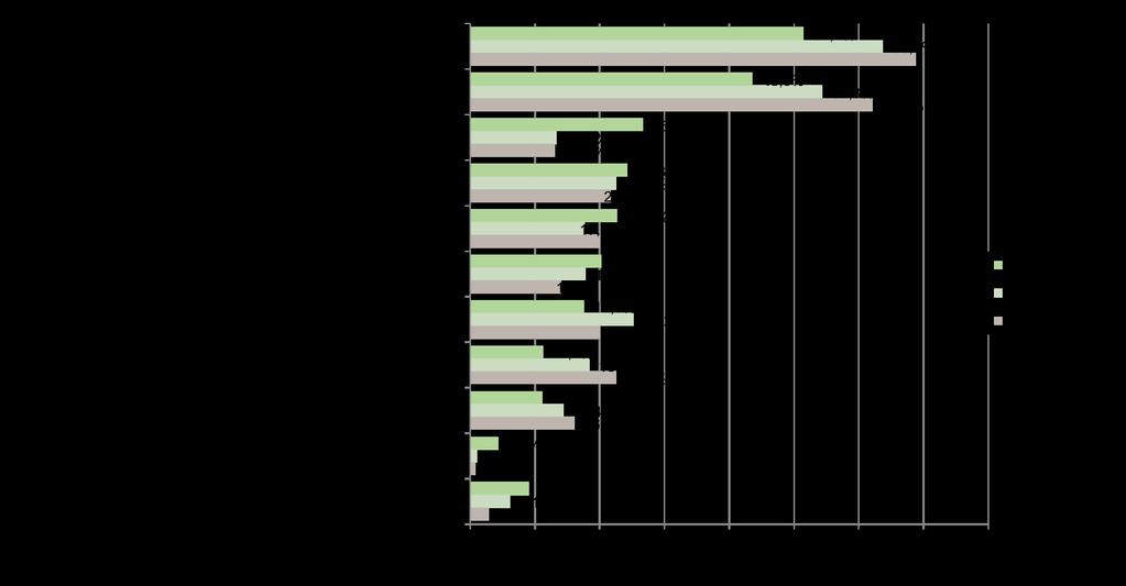 Welchen drei Aussagen stimmen Sie am meisten zu? Social Media Journalisten N = 1.884, maximal drei Nennungen möglich: 4.