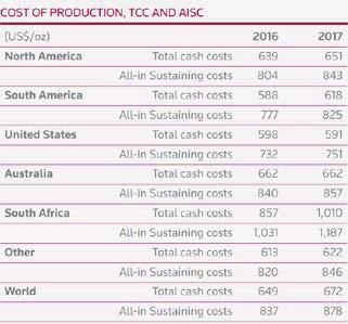 6 22. Juni 2018 Die Kosten der Goldproduktion ein Überblick Quelle: GFMS, 2018, S., 27. TCC = Total Cash Costs, AISC = All-In Sustaining Costs.