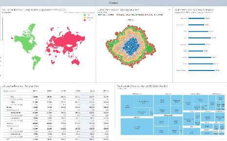 SAP BusinessObjects Cloud Data Access SAP and