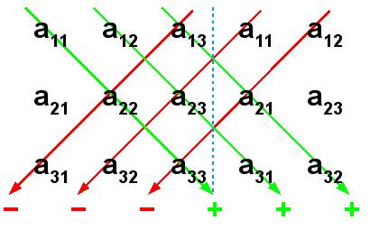Diff M/Inf (ht) Perspektiven und Matrizen 009-01-6. Juni 010 a 11 = u 1y u y 1 x 1 y x y 1 a 1 = v 1y v y 1 x 1 y x y 1 (6.34) a 1 = x 1u x u 1 x 1 y x y 1 a = x 1v x v 1 x 1 y x y 1 (6.