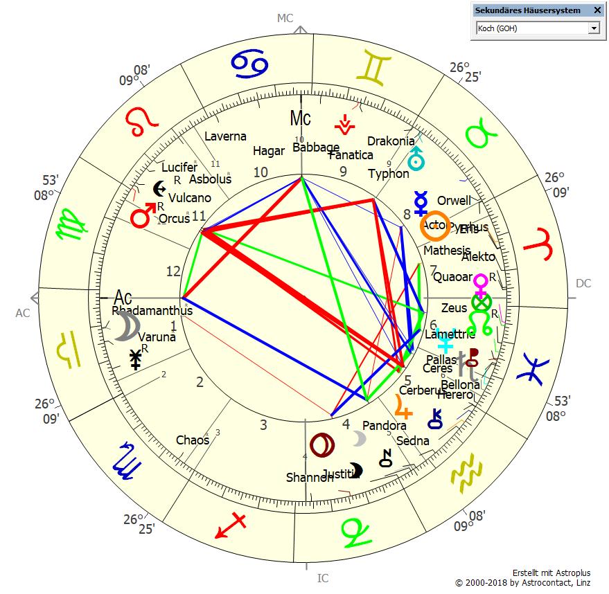 Horoskop 13: Plutos Ekliptik-Touchdown S N 27.11.