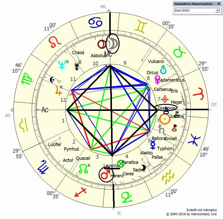 Horoskop 17: Plutos Ekliptik-Touchdown S N 08.03.1435, 17:42:56 UT, Wien 1.