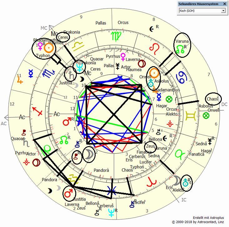 09.1930 (innen) Horoskop