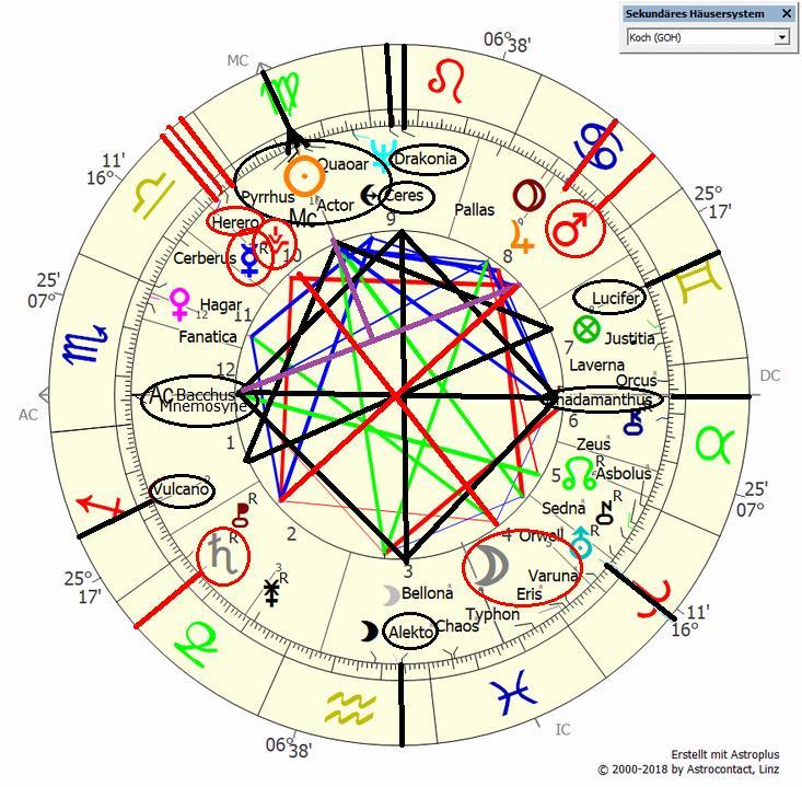 Wien: Chaos auf DC, HS Mond / Eris auf IC, MC : Nordknoten / Pluto, AC : Sonne+ Venus / Mars Mekka: Merkur am MC Opp. Fanatica auf IC, nicht sehr stark Ankara: MC-Herrscher Pluto auf dem AC Qua.