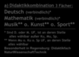 ) Mathematik Musik (Aufnahmepr.) Physik Ev. Religionslehre Kath. Religionslehre Sport (Aufnahmepr.