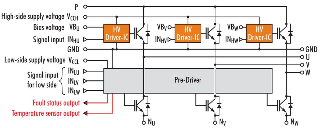 Bild 1: Blockdiagramm des internen Aufbaus [1]. Vorgeschaltete Treiber überwachen Strom, Versorgungsspannung und Temperatur der Halbleiterschalter und garantieren optimales Schalten der IGBTs.