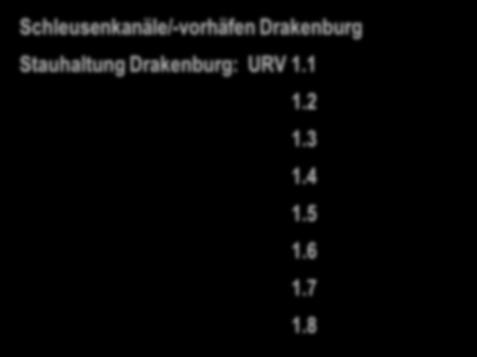 1 Schleusenkanäle/-vorhäfen Dörverden 3.2 Stauhaltung Dörverden: URV 2.1 3.3 2.2 3.4 2.