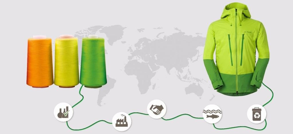 Vom Nähgarn bis zur Jacke Unser Anspruch: eine transparente und umweltfreundliche Lieferkette Förderprojekt zum