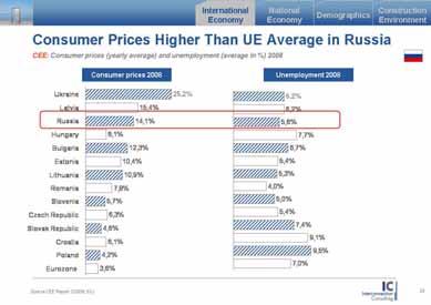 MARKETING-FORUM FENSTER IN OSTEUROPA 4. Markt im Fokus: Russland Russland ist der wichtigste und größte Markt Osteuropas, aber sicher auch der schwierigste.