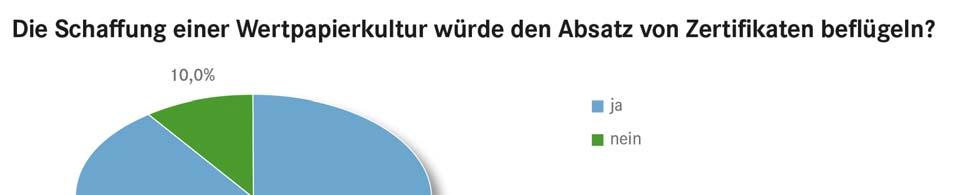 Der Deutsche Derivate Verband (DDV) ist die Branchenvertretung der führenden Emittenten strukturierter Wertpapiere in Deutschland, die mehr als 90 Prozent des deutschen Zertifikatemarkts