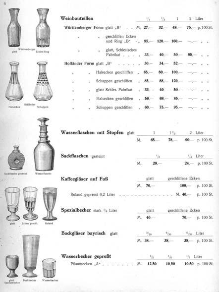 Abb. 2004-3-2/019 Musterbuch Boehringer 1928, Hohlglas, Tafel 5, Diverses Abb.