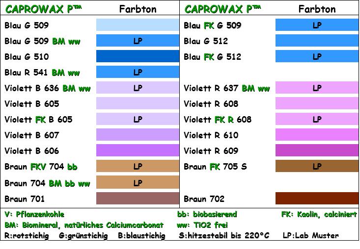 Mast für bunte, deckende Einfärbung Die CAPROWAX P - Mast werden den Biokunststoffen 0,5 4 %ig zugesetzt.