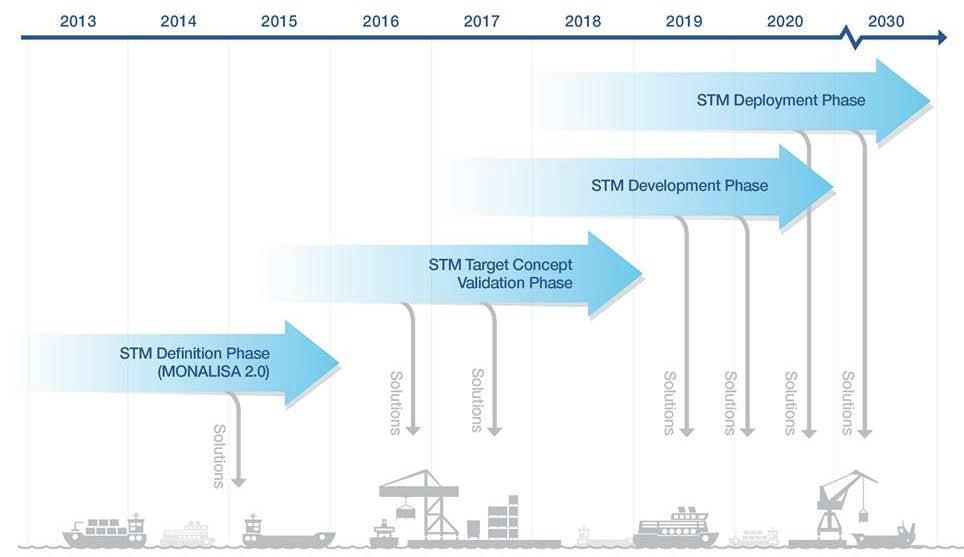 EU-Projekt STM Validation (2015-2018) The