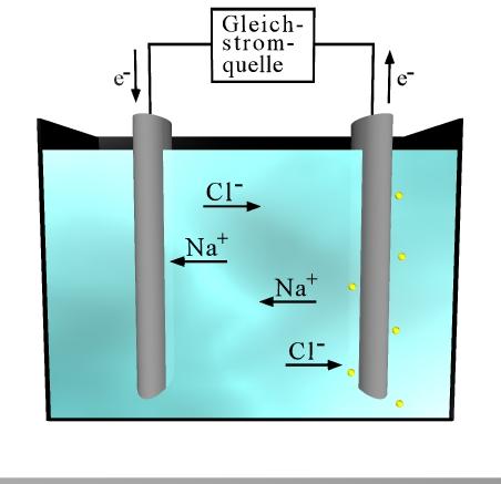 In der sekundären Wasserhülle befinden sich weniger starr orientierte, flexiblere Wassermoleküle, deren Dipol sich effektiver um die Ionen anordnen kann (ε r =32 gegenüber ε r =6 in primär gebundenem