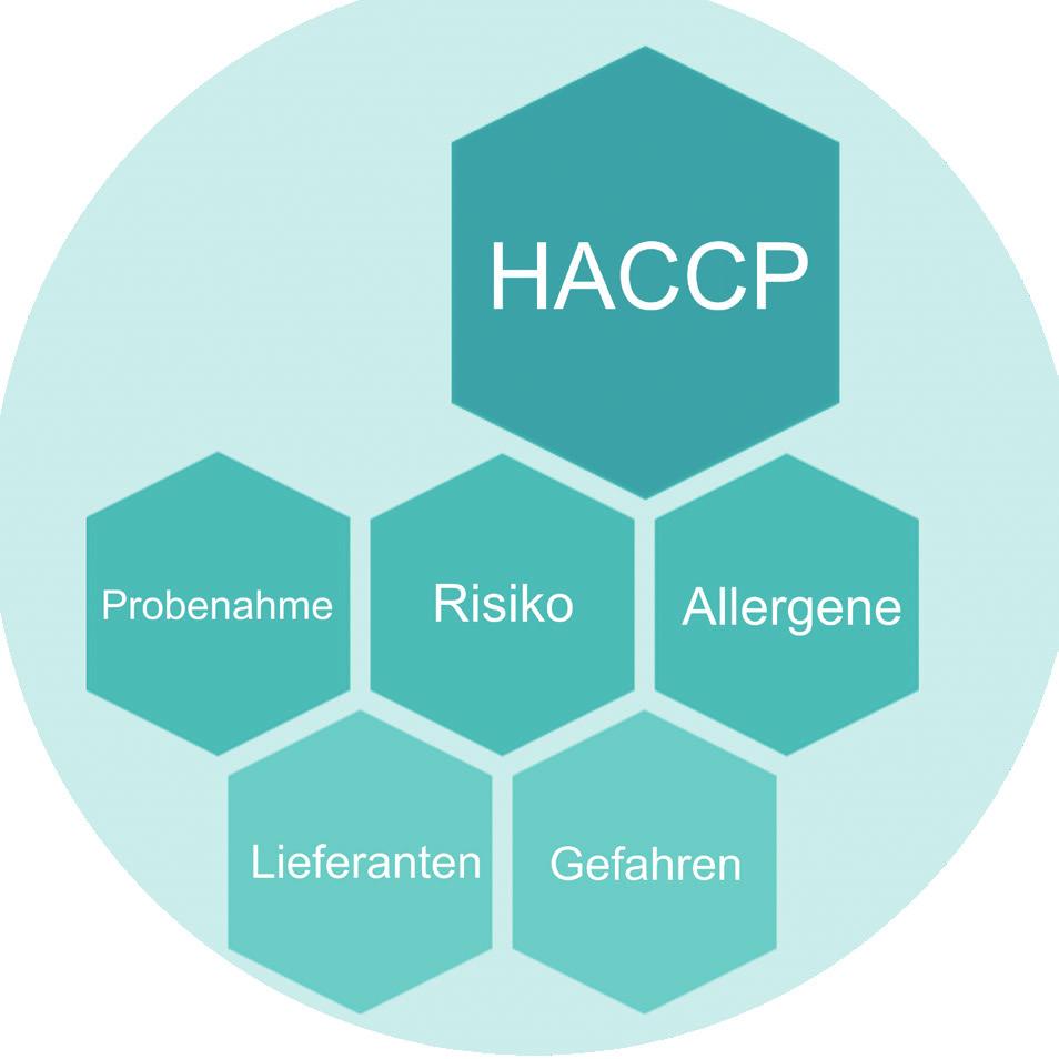 HACCP für Fortgeschrittene 22. Januar 2019 in Bielefeld Nr. 2609 8. Mai 2019 in Dortmund Nr.