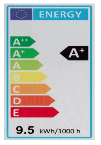 1. Energielabel Mit dem Energie-Label wird die Effizienz der Lichtquelle dargestellt. A++ ist das effizienteste Produkt und E ist das ineffizienteste.