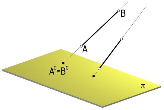 Der Bildpunkt eines Raumpunkts P wird mit einem hochgestellten c gekenneichnet: P c. Fig.