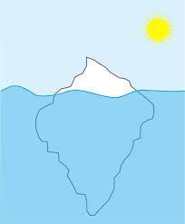 3 Eisbergmodell Nur 10 20 % dessen was wir sagen, wird bewusst wahr genommen.