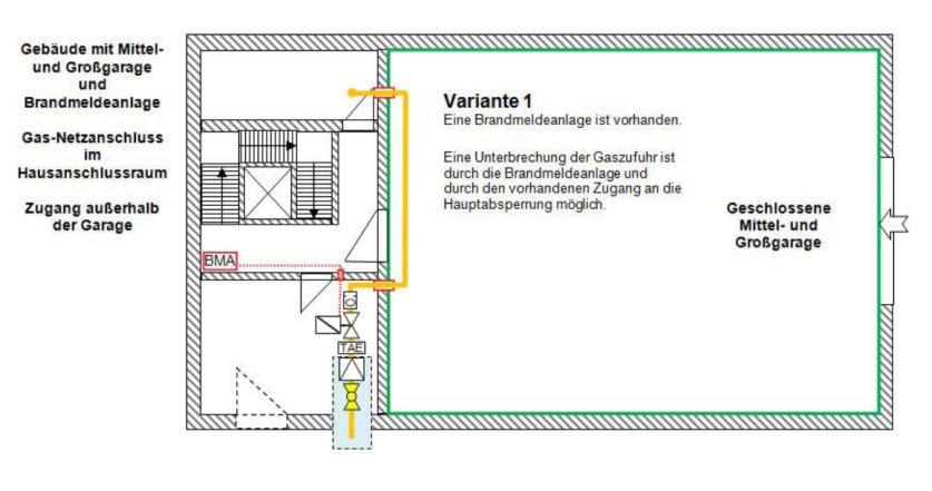 2.1.2 Geschlossene Mittel- und/oder Großgarage, mit Brandmeldeanlage (BMA), mit Hausanschlussraum an der Außenwand liegend und dessen Zugang nur über die Garage möglich ist: - Einbau eines