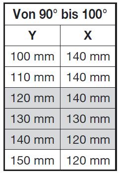 Optimal sind z.b. 140x140mm. 2. Den Antrieb mit den Haltewinken 1 an der Säule so anbringen dass der Drehpunkt (R) dem ermittelten X/Y Maß entspricht.