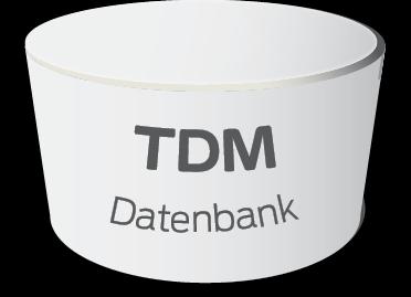 TDM-TLM Prozessdaten-Optimierung Erfassung Daten Analyse Prozessdaten-Regelkreis TDM Prozessdaten-Erfassung, Analyse und Optimierung Visualisierung Plandatenoptimierung Analyse und Auswertung