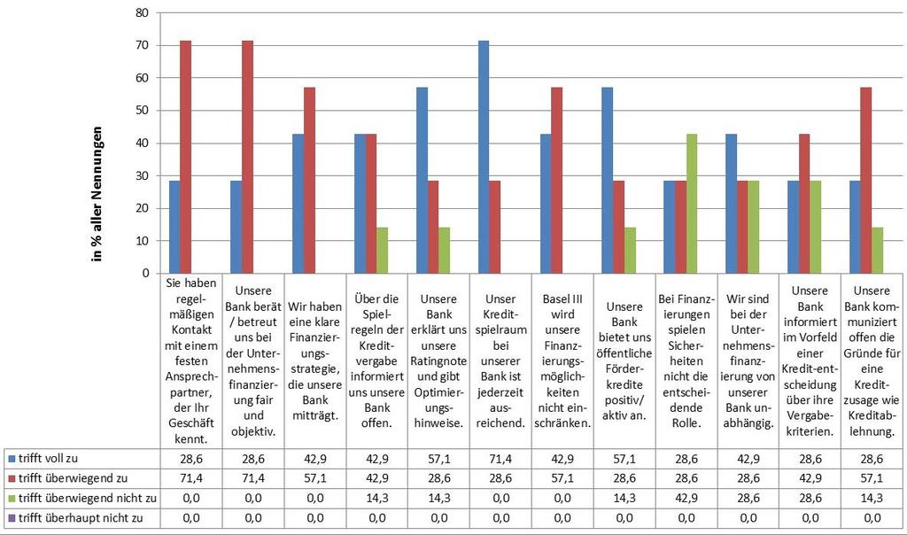 KMU-Banken-Barometer 2016: