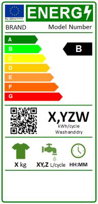 Ausblick: neue EU-Energie-Label Entwurf; ca. Nov.2017 Waschautomat Waschtrockner Ein Waschtrockner bekommt beide Label Energieklasse(n) Energieklasse(n) Ø Energieverbrauch BW40 C, voll, ½, ¼ Max.
