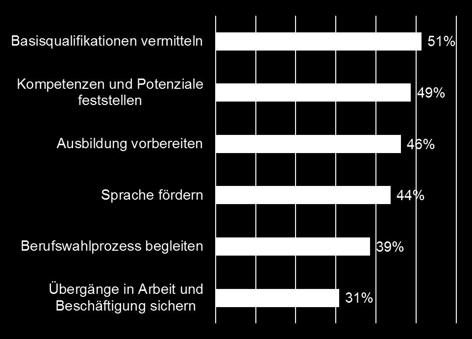 Programme Programme von Bund und Ländern spezifisch für junge