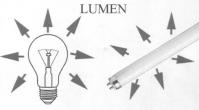 Grundbegriffe der Lichttechnik 3 / 5 ( gesprochen fie ) Der Lichtstrom ist die gesamte von einer Lichtquelle abgegebene Lichtleistung ( in etwa die Beschreibung der Helligkeit einer Lichtquelle ).