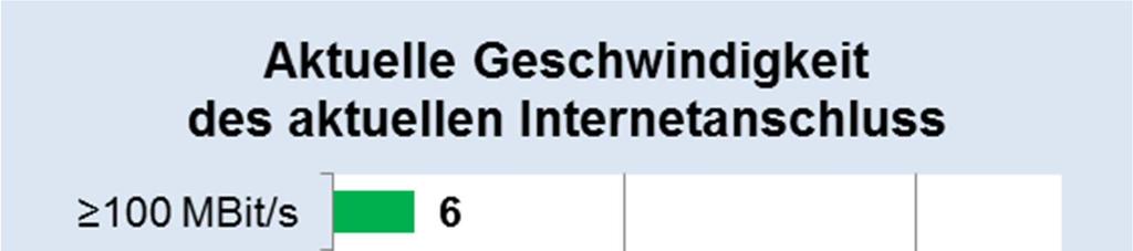 2 Im IHK-Bezirk Leipzig sind die Unternehmen in der Stadt Leipzig mit 55 Prozent noch am