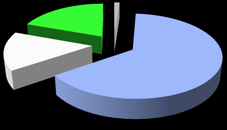 Fragen zum Arbeitsplatz Arbeitsplatz Ich bin aktuell mit meinem Arbeitsplatz zufrieden Folie 7 k.a. 1% 20% neutral 15% eher ja 64%