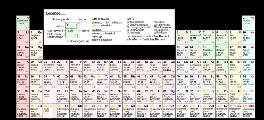 CHEMIE IST DIE LEHRE UND INDUSTRIE DER UMWANDLUNG DER STOFFE Ich gehe auf die kühle Mole Und hol für meine Mühle Kohle. Wozu brauchst du die Kohle, Mühle? Zu mahlen sie in Moleküle.