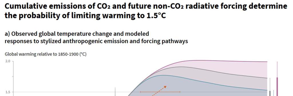 IPCC 1.