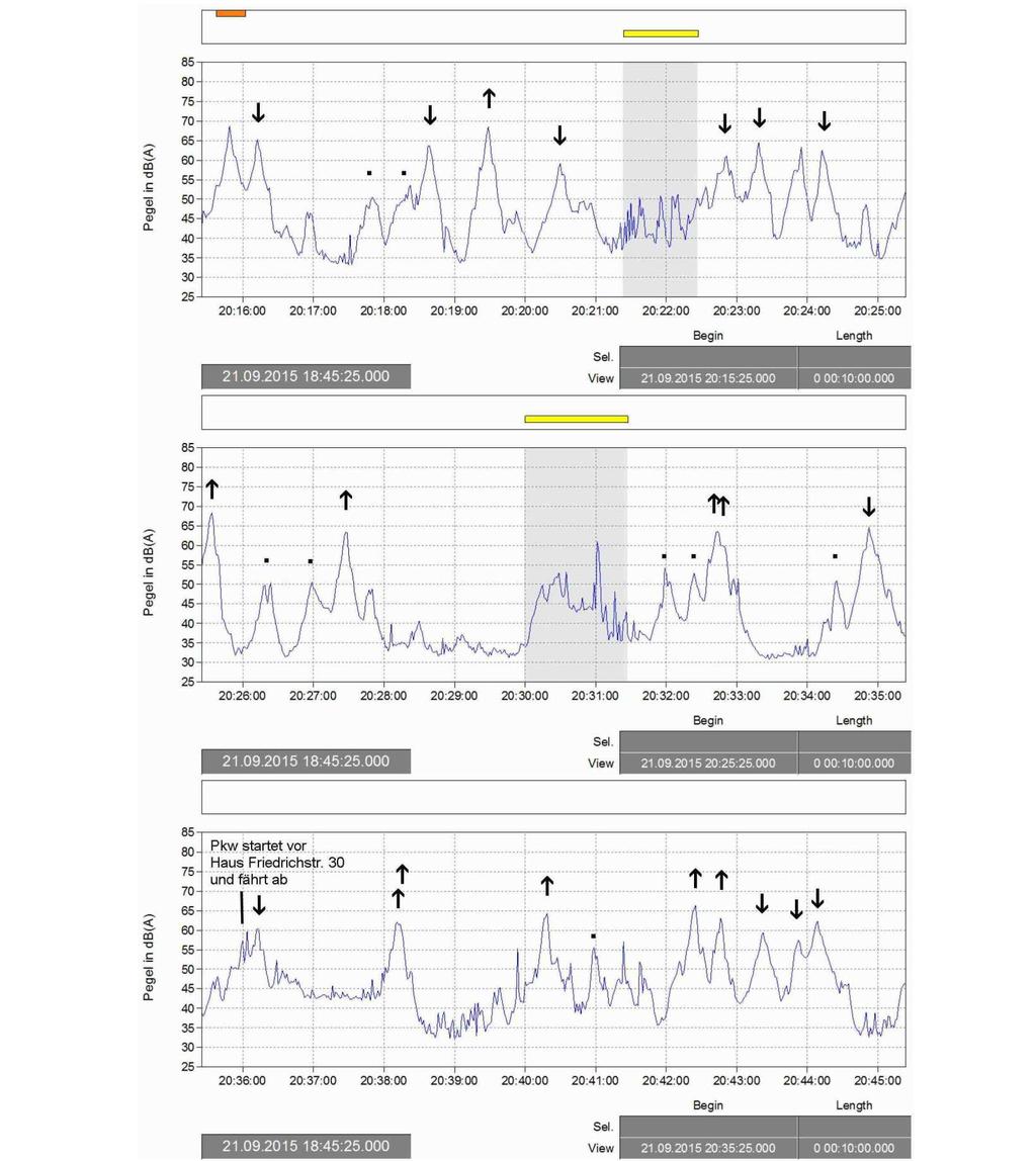 Anlage 5 - grafische Registrierung des zeitlichen Schallpegelverlaufs