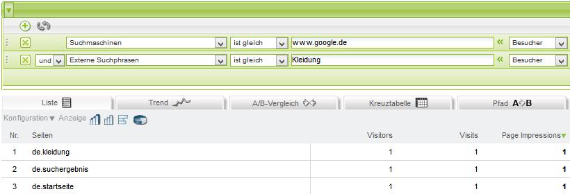 Master 3.8.1 Und-Verknüpfung mit erweitertem Suchumfang Beispiel: erweiterter Suchumfang Besucher Ausweisung in der Seiten-Analyse: Scope Besucher Scope Besuch Scope Seite Seite: de.