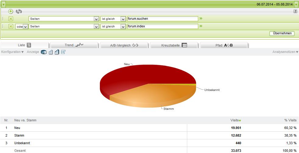 4 Filtern mit dem Kontextmenü In der gewählten Analyse