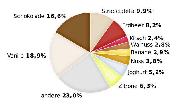 2 die also jedem Element x L den konstanten Wert c zuordnet, die konstante Abbildung (mit dem Wert c).