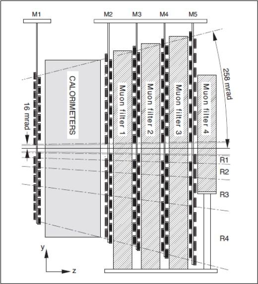 Myonspektrometer Es gibt 5 Myonspektrometer, von denen eines vor dem ECAL liegt Jede