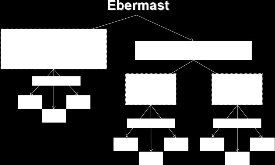 Abbildung 5: Szenarienübersicht 4.1.1 Szenario A - getrennte Haltung - Futtermittel optimiert Szenario A stellt die getrenntgeschlechtliche Haltungsform der Ebermast mit verkürzter Mastdauer dar.