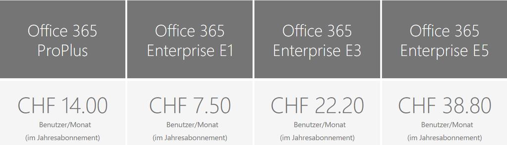 Kauf vs. Miete ein Preisvergleich einer Anwendung Cloud = Miete Unternehmung mit 20 Mitarbeitenden und 3 resp.