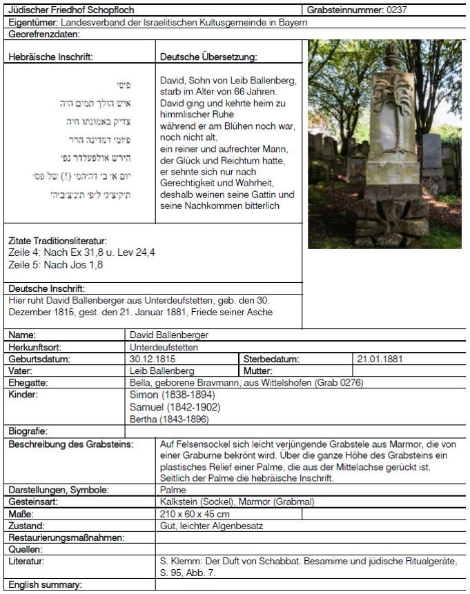 Die Geschichte des jüdischen Friedhofs in Schopfloch soll erforscht werden, und vor allem die Inschriften auf den durch Alter und Verwitterung gefährdeten Grabsteinen entziffert werden.