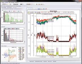 Softwarelösungen Energiemanagement und PQ Analyse - ENVIS Envis ist das komfortable graphische Werkzeug für die Visualisierung,