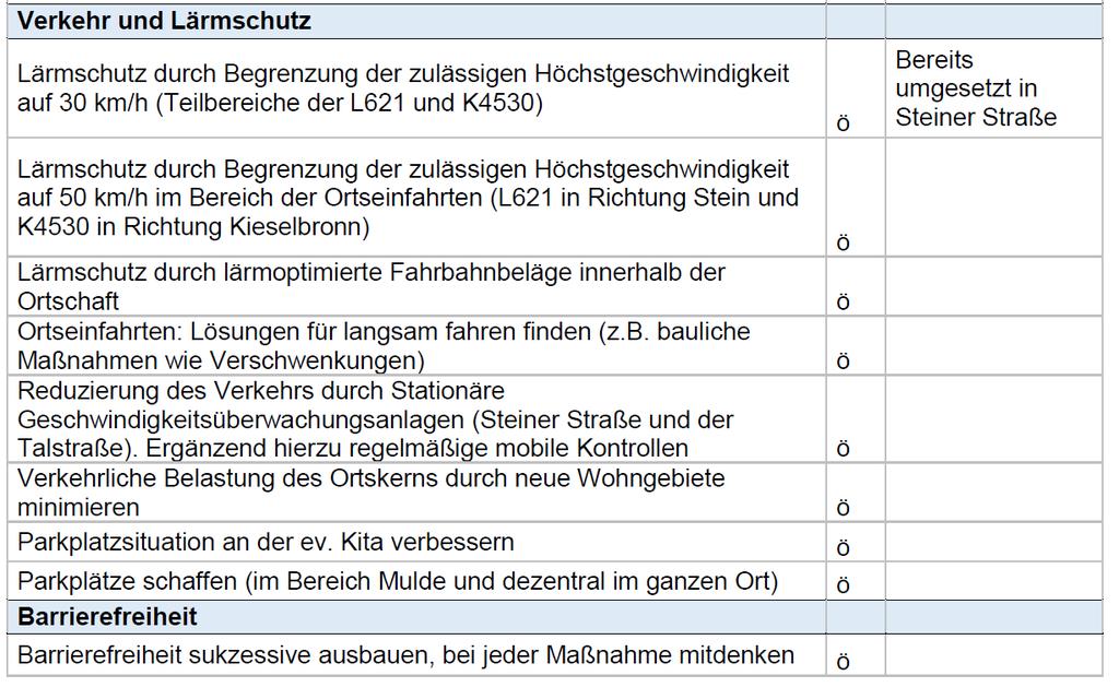 Maßnahmenvorschläge