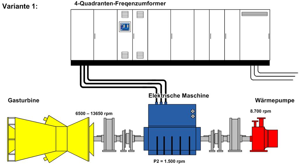 Systemlösungsvarianten Variante 1: klassische Einbindung Frequenzumrichter oder Softstarter