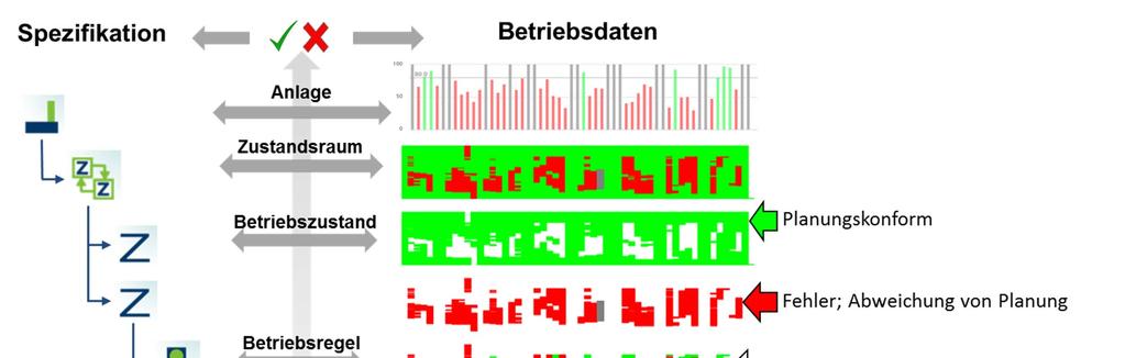 Inbetriebnahmemanagement nach VDI 6039