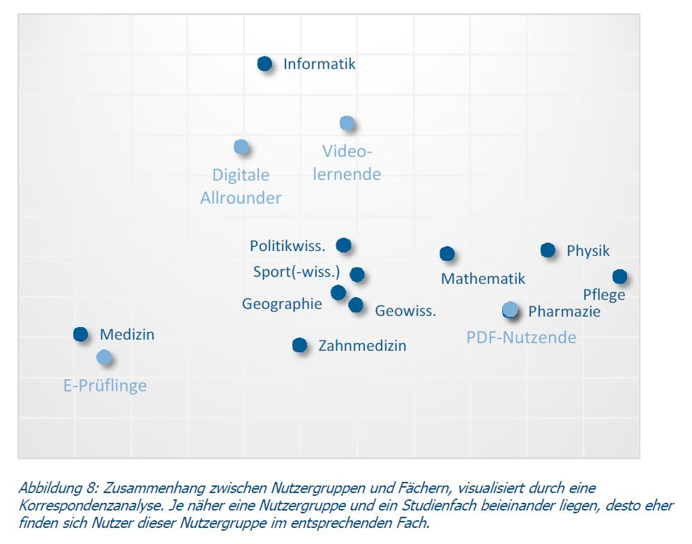 Weitere Literaturempfehlung: Schulmeister, R. (2009). Gibt es eine Net Generation? Erweiterte Version 3.0 http://epub.sub.unihamburg.