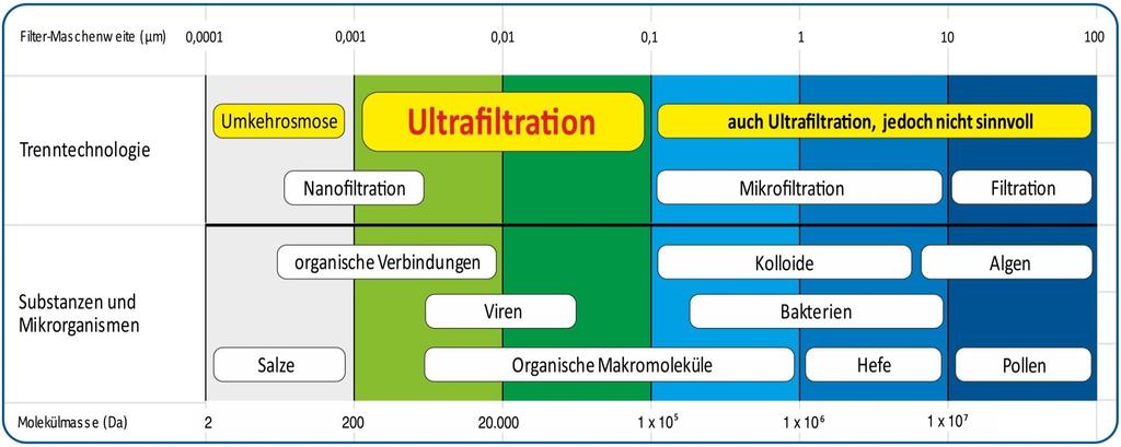 größeren