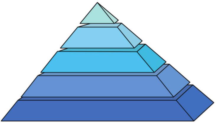 16 _ Die Satzung vom Bayerischen Jugendring Die Gliederung Die Gliederung vom BJR muss man sich wie eine Pyramide vorstellen. An der Spitze steht: der BJR.